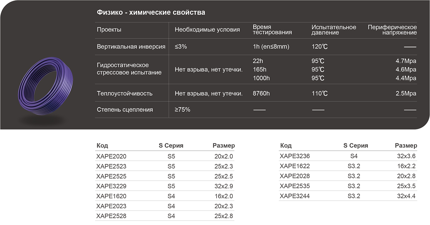 Антиультрафиолетовые трубки  PE-XA 